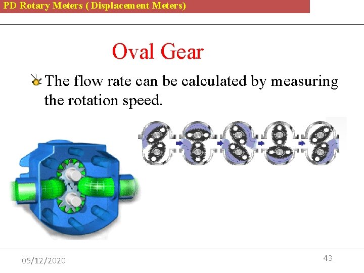 PD Rotary Meters ( Displacement Meters) Oval Gear The flow rate can be calculated