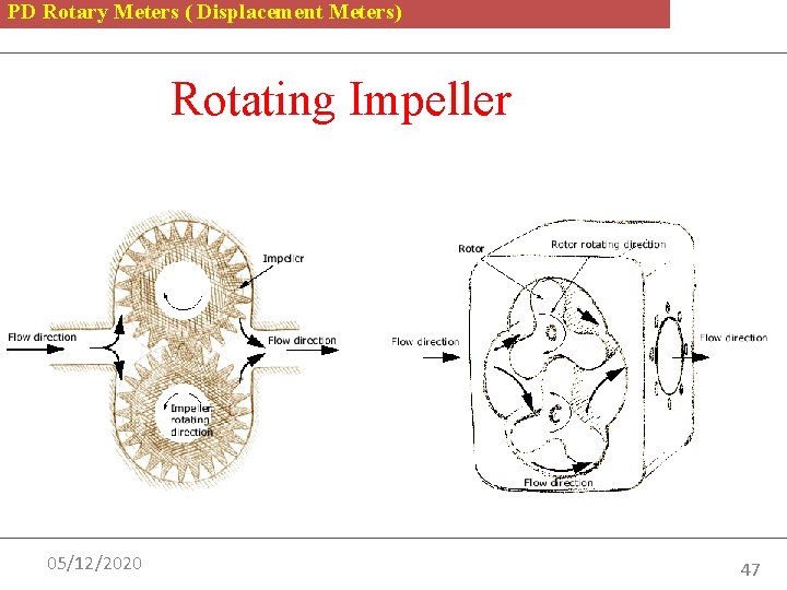PD Rotary Meters ( Displacement Meters) Rotating Impeller 05/12/2020 47 