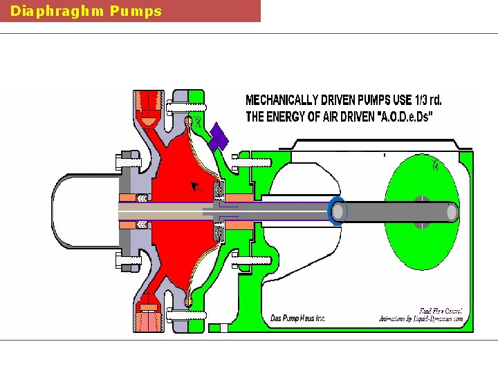 Diaphraghm Pumps 