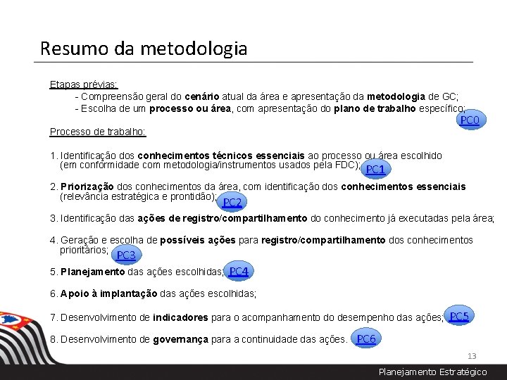 Resumo da metodologia Etapas prévias: - Compreensão geral do cenário atual da área e