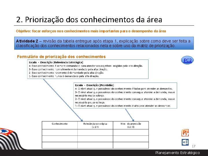 2. Priorização dos conhecimentos da área Objetivo: focar esforços nos conhecimentos mais importantes para