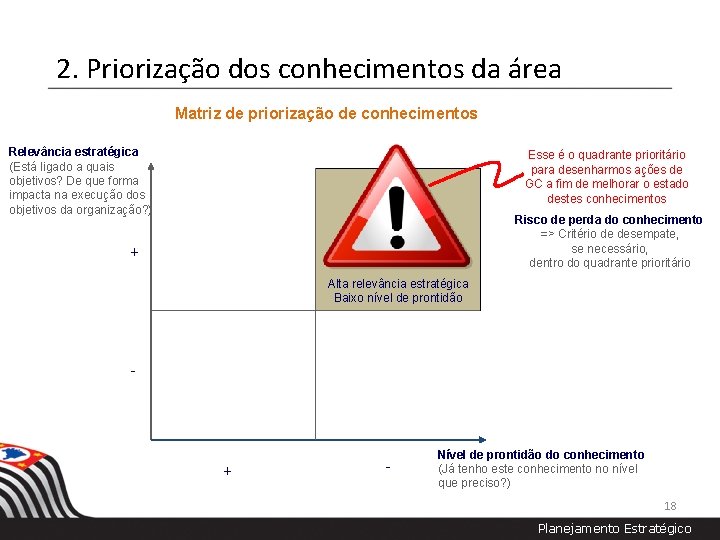 2. Priorização dos conhecimentos da área Matriz de priorização de conhecimentos Relevância estratégica (Está