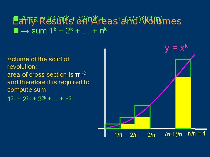 k + (2/n)k + … + (n/n)k](1/n) n Area ≈ [(1/n) Early Results on