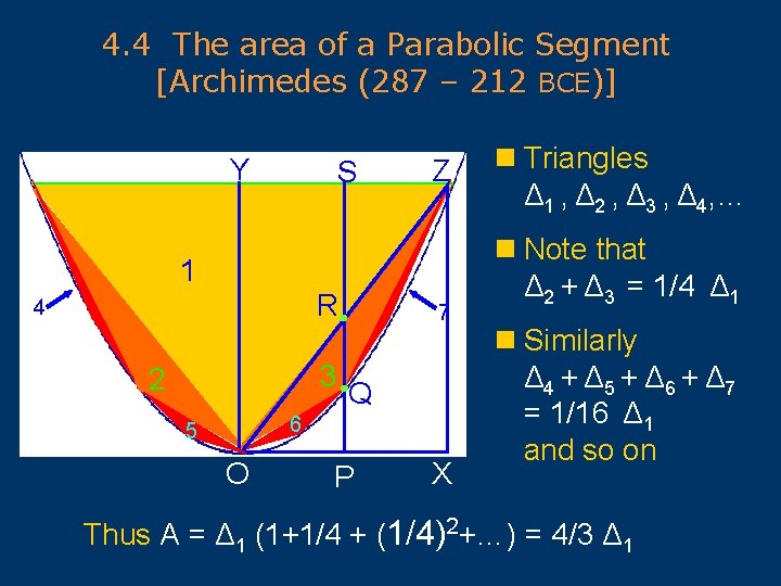 4. 4 The area of a Parabolic Segment [Archimedes (287 – 212 BCE)] Y