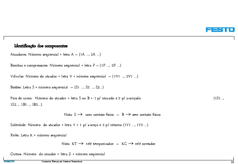 Identificação dos componentes Atuadores: Número seqüencial + letra A – (1 A. . .