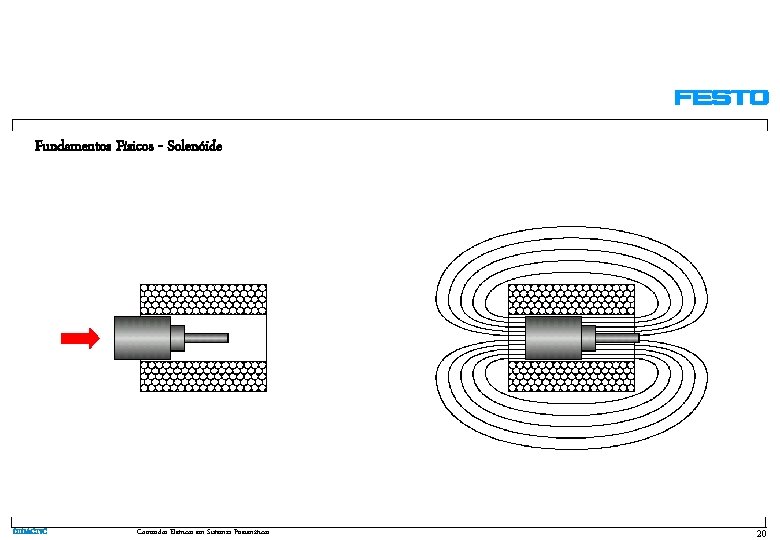 Fundamentos Físicos - Solenóide DIDACTIC Comandos Elétricos em Sistemas Pneumáticos 20 