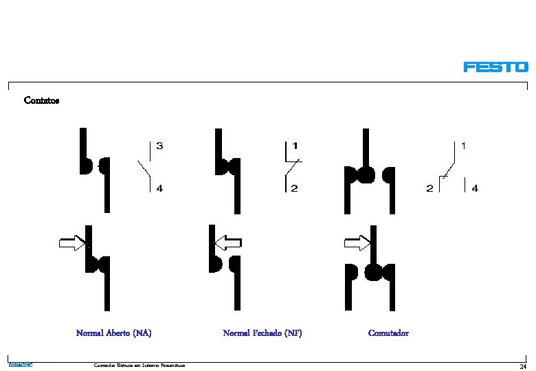 Contatos Normal Aberto (NA) DIDACTIC Comandos Elétricos em Sistemas Pneumáticos Normal Fechado (NF) Comutador
