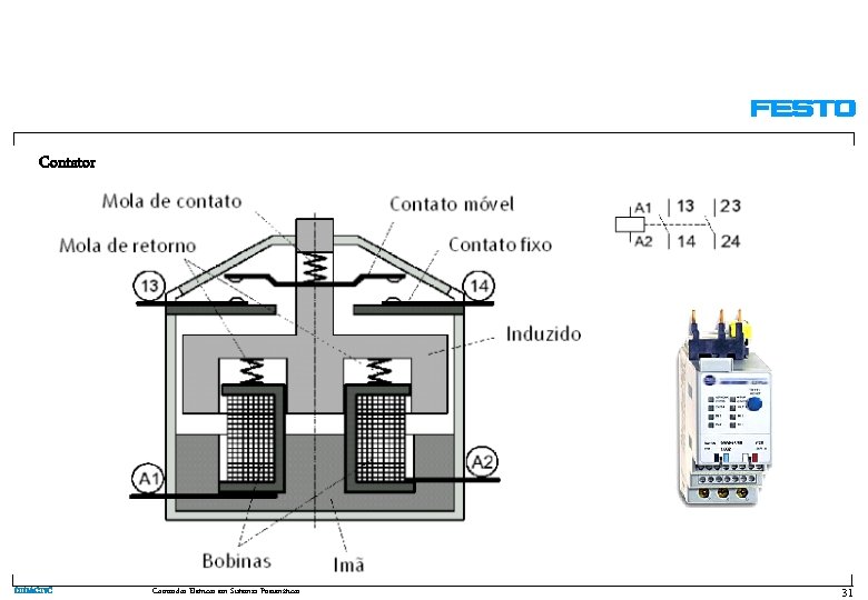 Contator DIDACTIC Comandos Elétricos em Sistemas Pneumáticos 31 