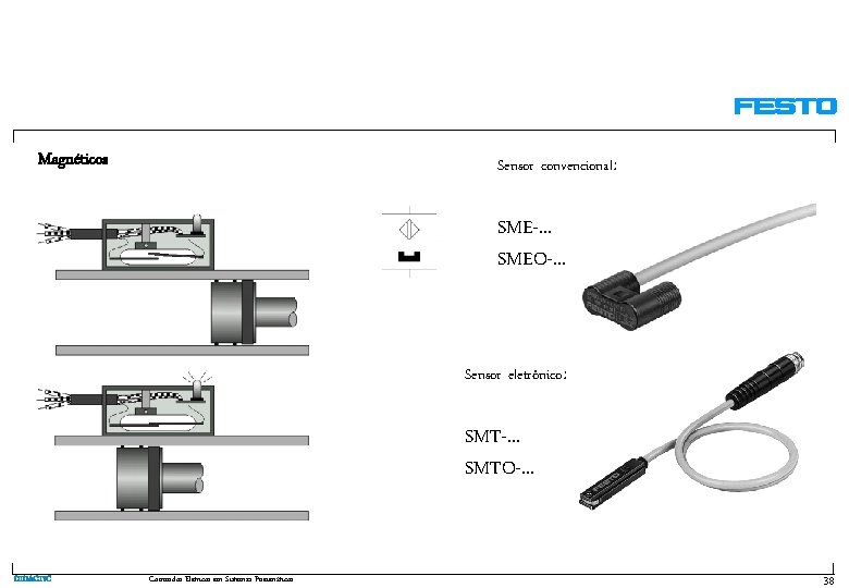 Magnéticos Sensor convencional: SME-. . . SMEO-. . . Sensor eletrônico: SMT-. . .