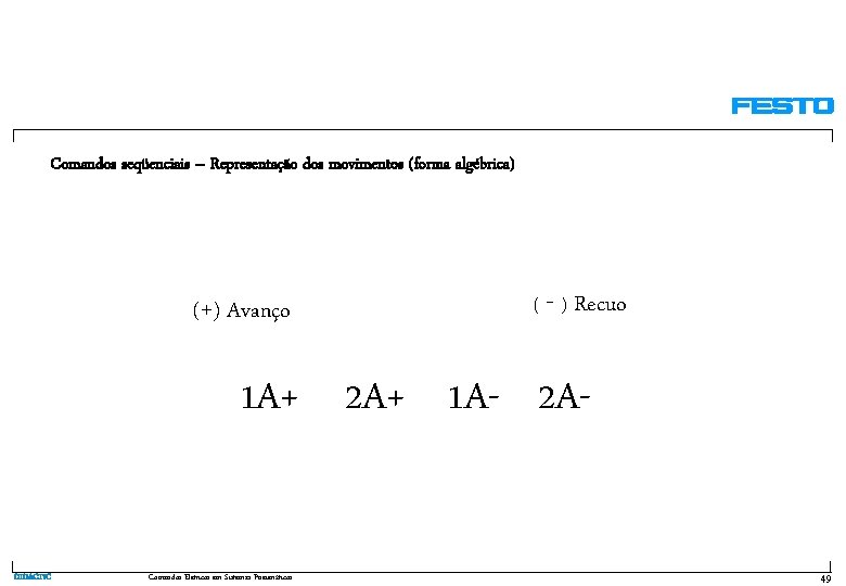 Comandos seqüenciais – Representação dos movimentos (forma algébrica) (+) Avanço ( - ) Recuo