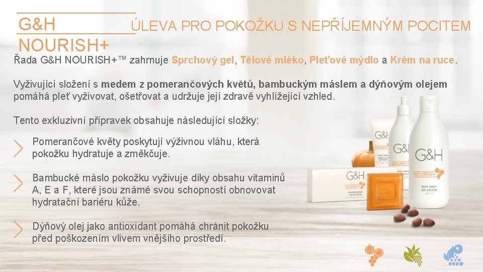 G&H NOURISH+ ÚLEVA PRO POKOŽKU S NEPŘÍJEMNÝM POCITEM Řada G&H NOURISH+™ zahrnuje Sprchový gel,