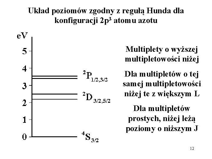 Układ poziomów zgodny z regułą Hunda dla konfiguracji 2 p 3 atomu azotu /
