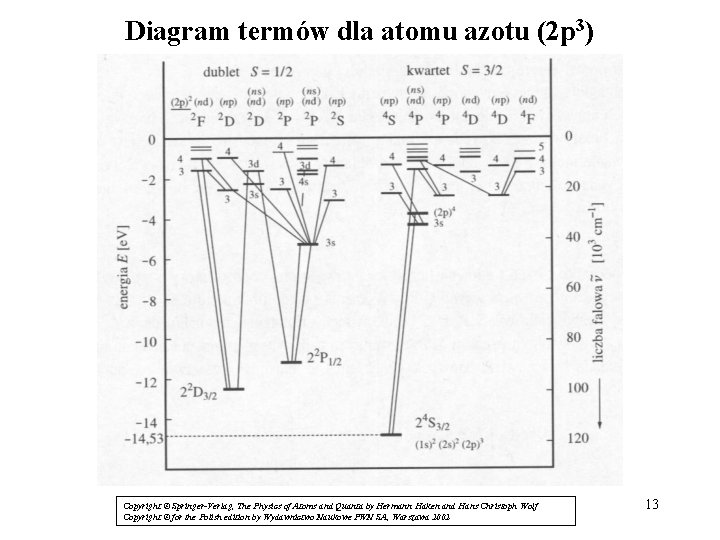 Diagram termów dla atomu azotu (2 p 3) / Copyright © Springer-Verlag, The Physics
