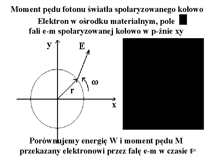 Moment pędu fotonu światła spolaryzowanego kołowo Elektron w ośrodku materialnym, pole fali e-m spolaryzowanej