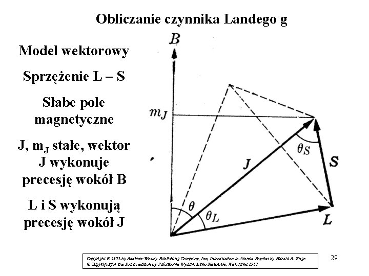 Obliczanie czynnika Landego g Model wektorowy Sprzężenie L – S Słabe pole magnetyczne J,