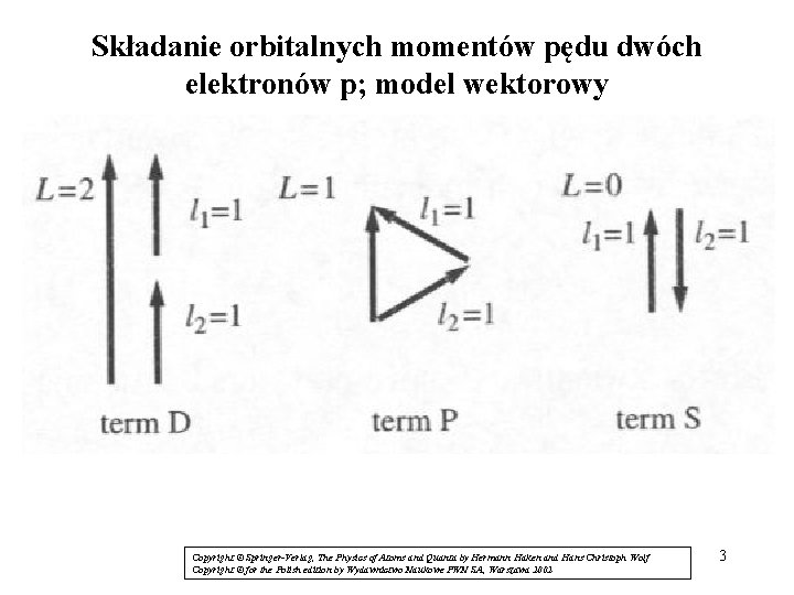 Składanie orbitalnych momentów pędu dwóch elektronów p; model wektorowy Copyright © Springer-Verlag, The Physics