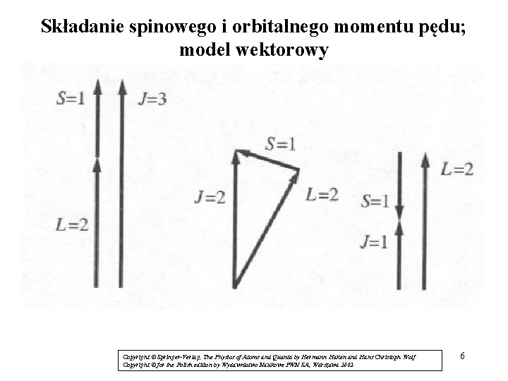 Składanie spinowego i orbitalnego momentu pędu; model wektorowy Copyright © Springer-Verlag, The Physics of