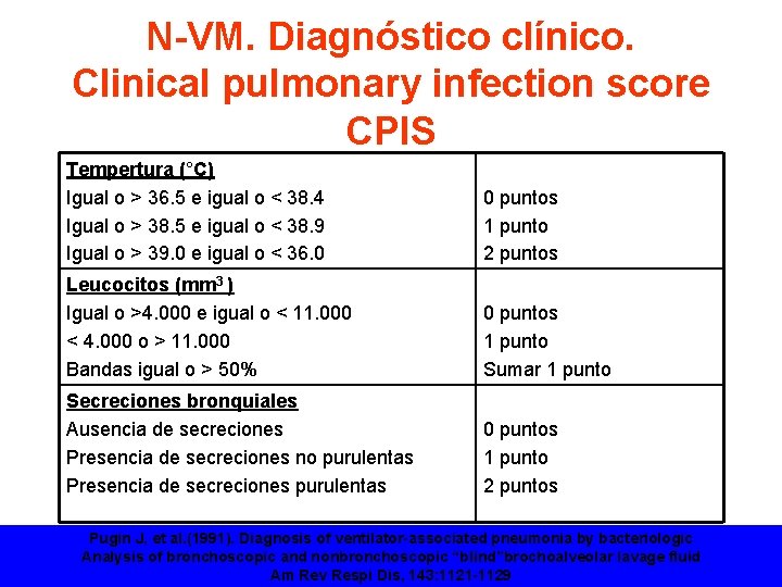 N-VM. Diagnóstico clínico. Clinical pulmonary infection score CPIS Tempertura (°C) Igual o > 36.