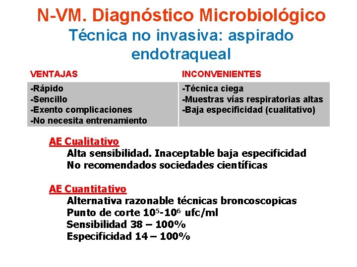 N-VM. Diagnóstico Microbiológico Técnica no invasiva: aspirado endotraqueal VENTAJAS INCONVENIENTES -Rápido -Sencillo -Exento complicaciones