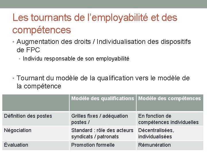 Les tournants de l’employabilité et des compétences • Augmentation des droits / Individualisation des