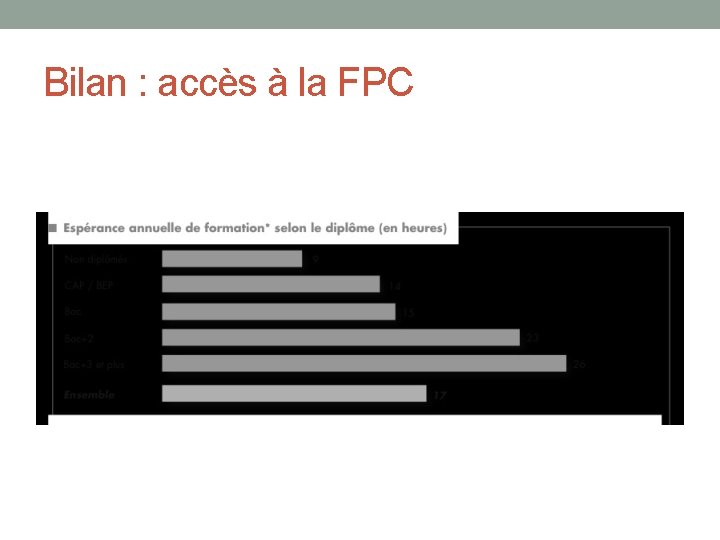 Bilan : accès à la FPC 