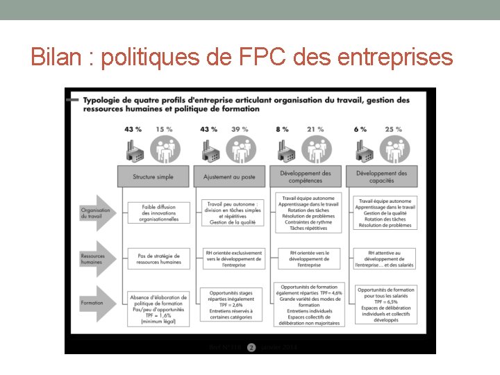 Bilan : politiques de FPC des entreprises 