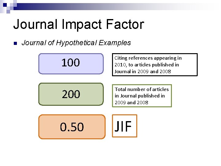 Journal Impact Factor n Journal of Hypothetical Examples 100 Citing references appearing in 2010,