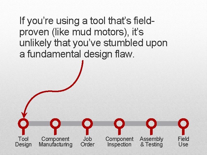If you’re using a tool that’s fieldproven (like mud motors), it’s unlikely that you’ve If you’re using a tool that’s fieldproven (like mud motors), it’s unlikely that you’ve