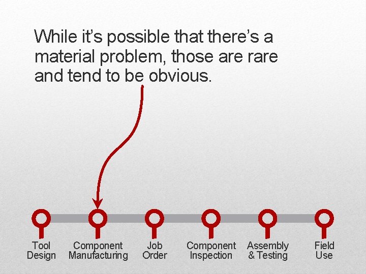 While it’s possible that there’s a material problem, those are rare and tend to While it’s possible that there’s a material problem, those are rare and tend to