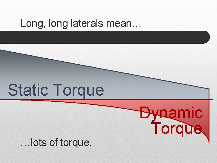 Long, long laterals mean… Static Torque …lots of torque. Dynamic Torque Long, long laterals mean… Static Torque …lots of torque. Dynamic Torque