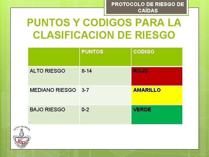 PROTOCOLO DE RIESGO DE CAÍDAS PUNTOS Y CODIGOS PARA LA CLASIFICACION DE RIESGO PUNTOS
