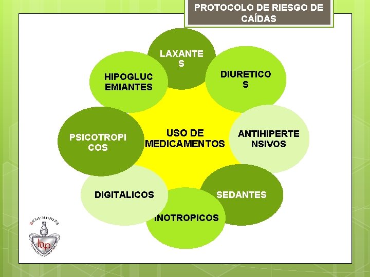 PROTOCOLO DE RIESGO DE CAÍDAS LAXANTE S DIURETICO S HIPOGLUC EMIANTES PSICOTROPI COS USO