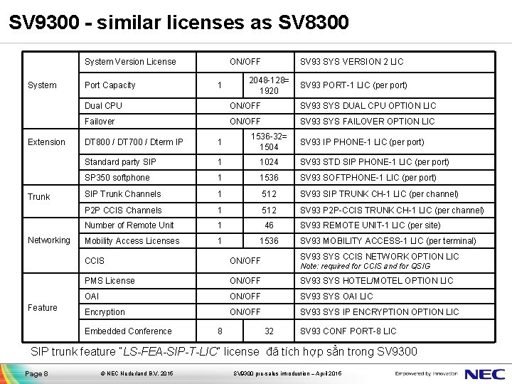 SV 9300 - similar licenses as SV 8300 System Version License System Port Capacity