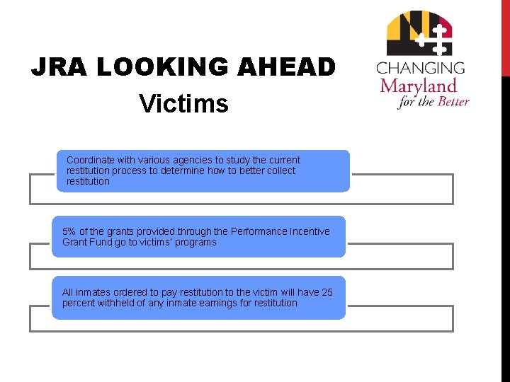 JRA LOOKING AHEAD Victims Coordinate with various agencies to study the current restitution process