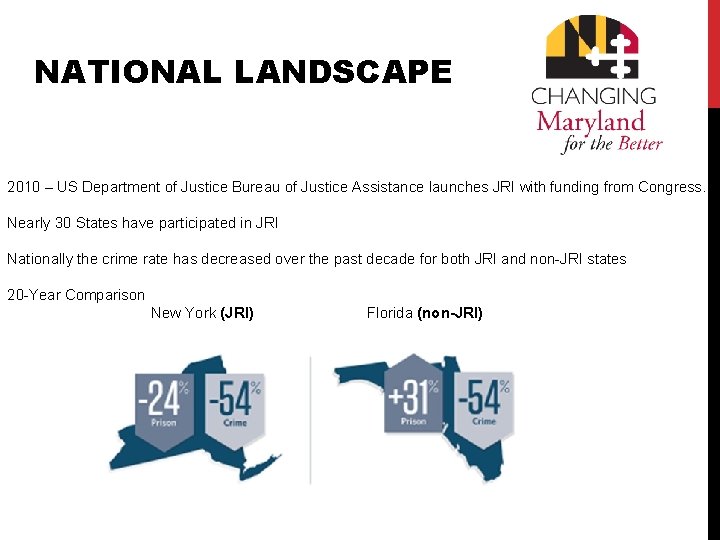 NATIONAL LANDSCAPE 2010 – US Department of Justice Bureau of Justice Assistance launches JRI