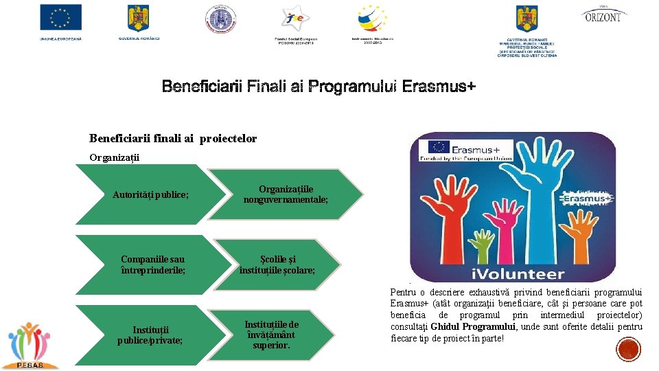 Beneficiarii finali ai proiectelor Organizații Autorități publice; Companiile sau întreprinderile; Instituţii publice/private; Organizațiile nonguvernamentale; Beneficiarii finali ai proiectelor Organizații Autorități publice; Companiile sau întreprinderile; Instituţii publice/private; Organizațiile nonguvernamentale;