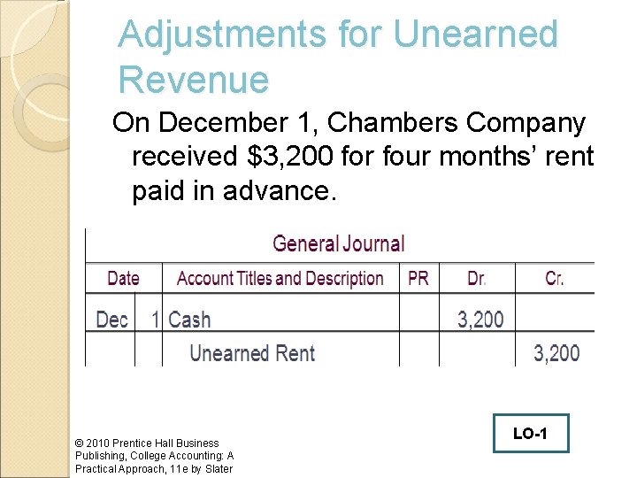 Adjustments for Unearned Revenue On December 1, Chambers Company received $3, 200 for four