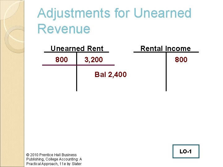 Adjustments for Unearned Revenue Unearned Rent 800 3, 200 Rental Income 800 Bal 2,