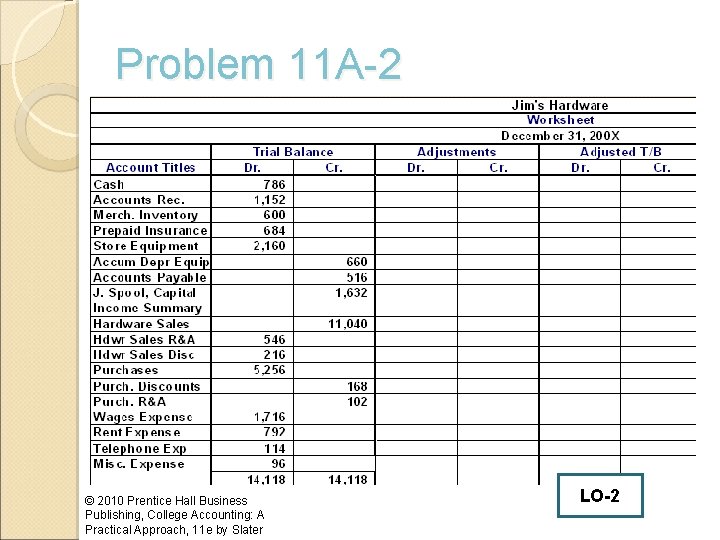 Problem 11 A-2 © 2010 Prentice Hall Business Publishing, College Accounting: A Practical Approach,