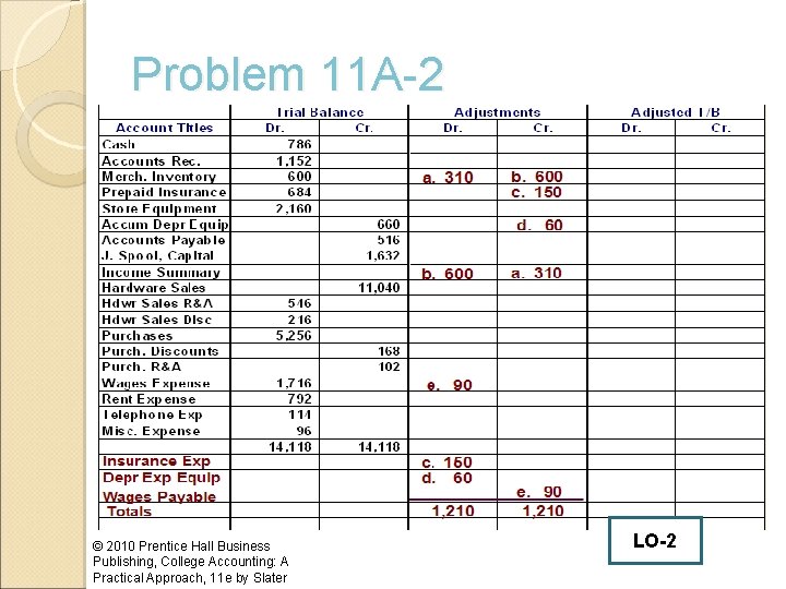 Problem 11 A-2 © 2010 Prentice Hall Business Publishing, College Accounting: A Practical Approach,