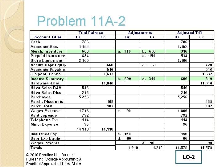 Problem 11 A-2 © 2010 Prentice Hall Business Publishing, College Accounting: A Practical Approach,