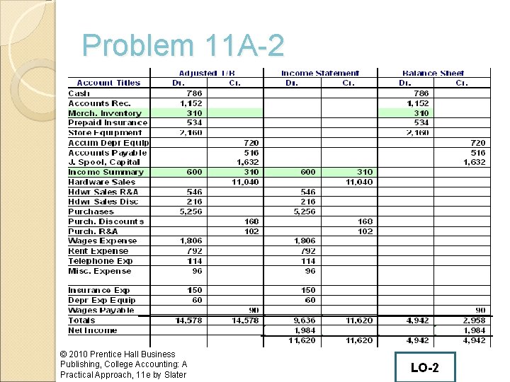 Problem 11 A-2 © 2010 Prentice Hall Business Publishing, College Accounting: A Practical Approach,
