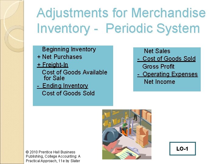 Adjustments for Merchandise Inventory - Periodic System Beginning Inventory + Net Purchases + Freight-In
