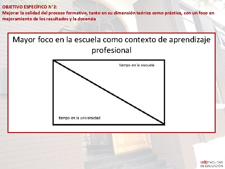 OBJETIVO ESPECÍFICO N° 2: Mejorar la calidad del proceso formativo, tanto en su dimensión