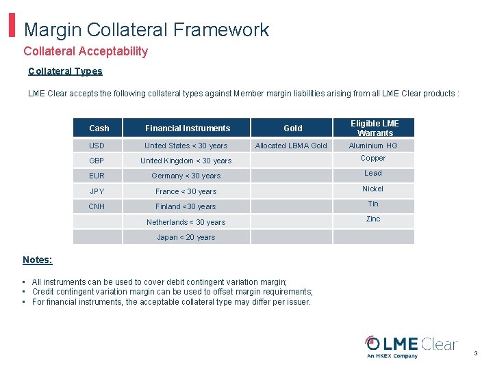 Margin Collateral Framework Collateral Acceptability Collateral Types LME Clear accepts the following collateral types