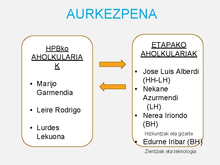 AURKEZPENA HPBko AHOLKULARIA K • Marijo Garmendia • Leire Rodrigo • Lurdes Lekuona ETAPAKO