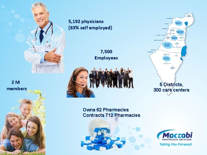 5, 192 physicians (83% self employed) 7, 500 Employees 2 M members 5 Districts,