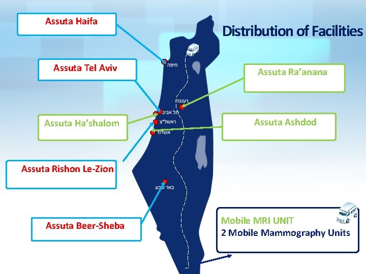 Assuta Haifa Distribution of Facilities Assuta Tel Aviv Assuta Ra’anana v Assuta Ha’shalom Assuta