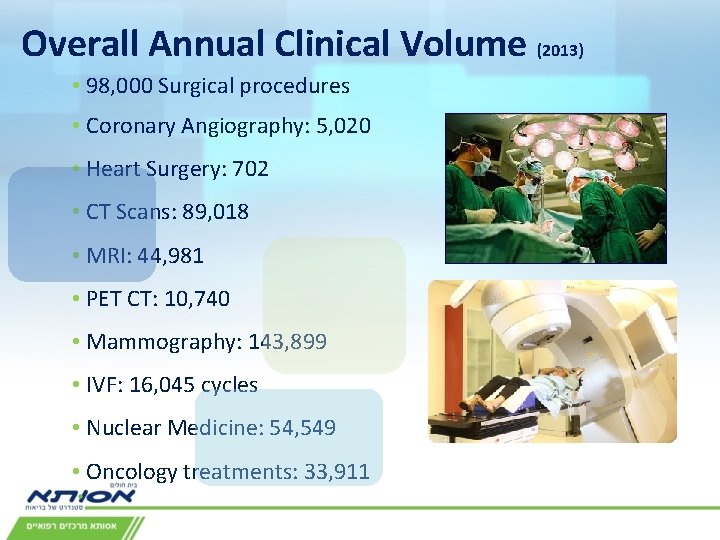 Overall Annual Clinical Volume (2013) • 98, 000 Surgical procedures • Coronary Angiography: 5,