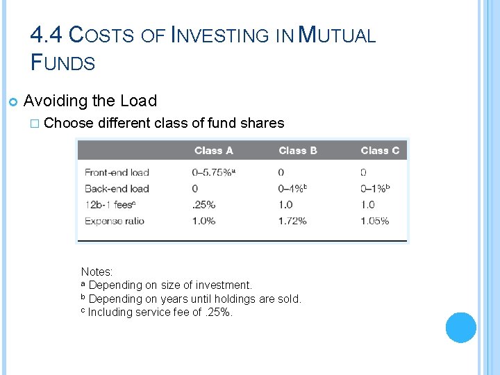 4. 4 COSTS OF INVESTING IN MUTUAL FUNDS Avoiding the Load � Choose different